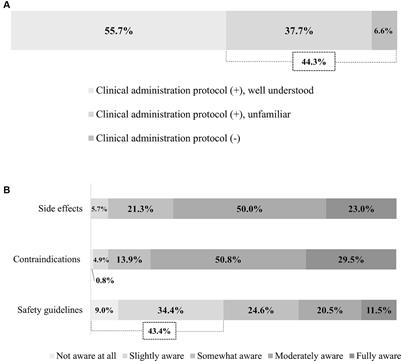 Clinical implementation, barriers, and unmet needs of rTMS and neuro-navigation systems in stroke rehabilitation: a nationwide survey in South Korea